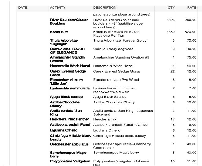 landscape estimates 2